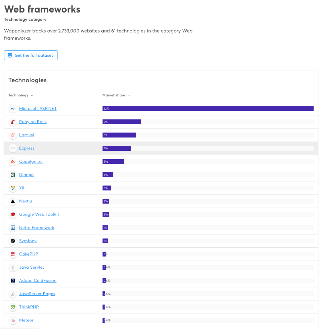 인썸니아와 스타트업 개발 이야기] 급성장하는 1등 스타트업들은 왜 루비온레일즈를 쓸까 - 모비인사이드 MOBIINSIDE