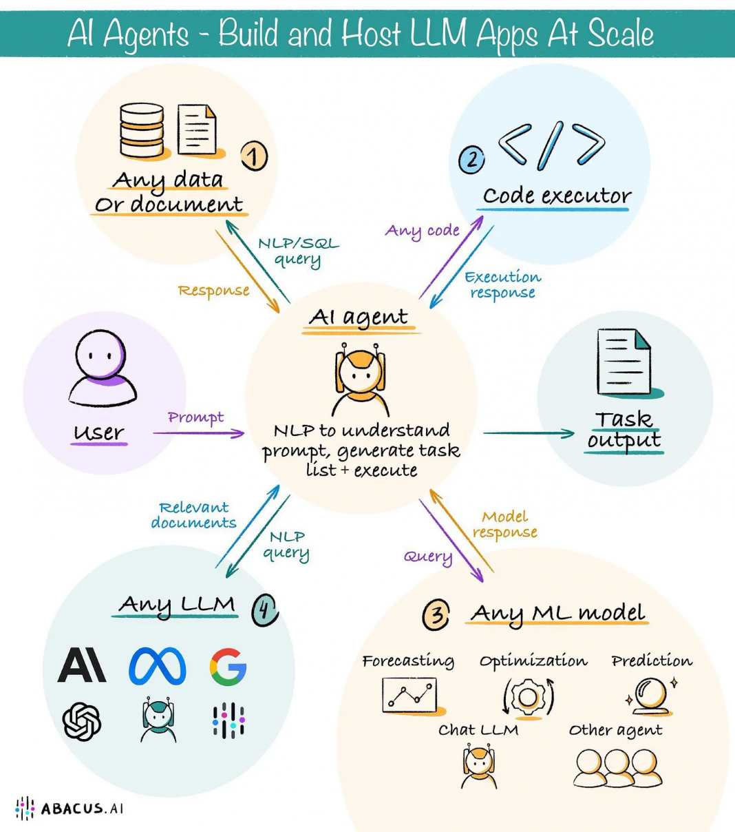 251022_포스트휴먼_01