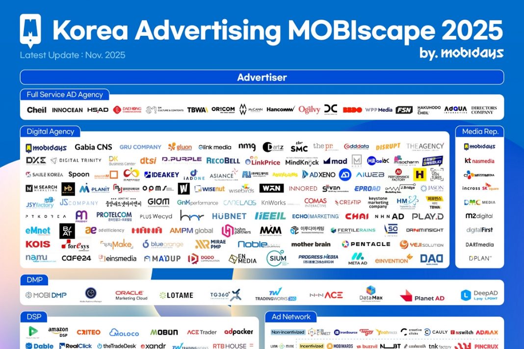Mobiscape_2025 광고 마케팅 산업군 랜드스케이프_thum