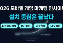 “설치 중심은 끝났다” — 데이터로 보는 모바일 게임 마케팅의 재정의