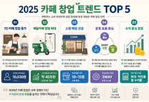 2025 커피 프랜차이즈 시장 리포트: 공정거래위원회 통계로 본 카페 창업 시장